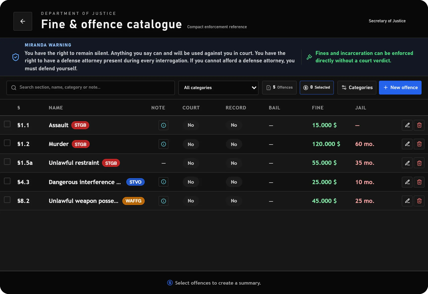 Offence catalogue and calculator