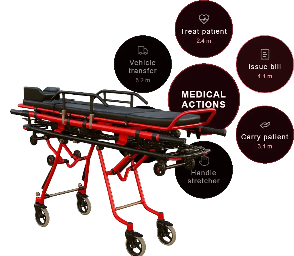 Stretcher & Radial Menu