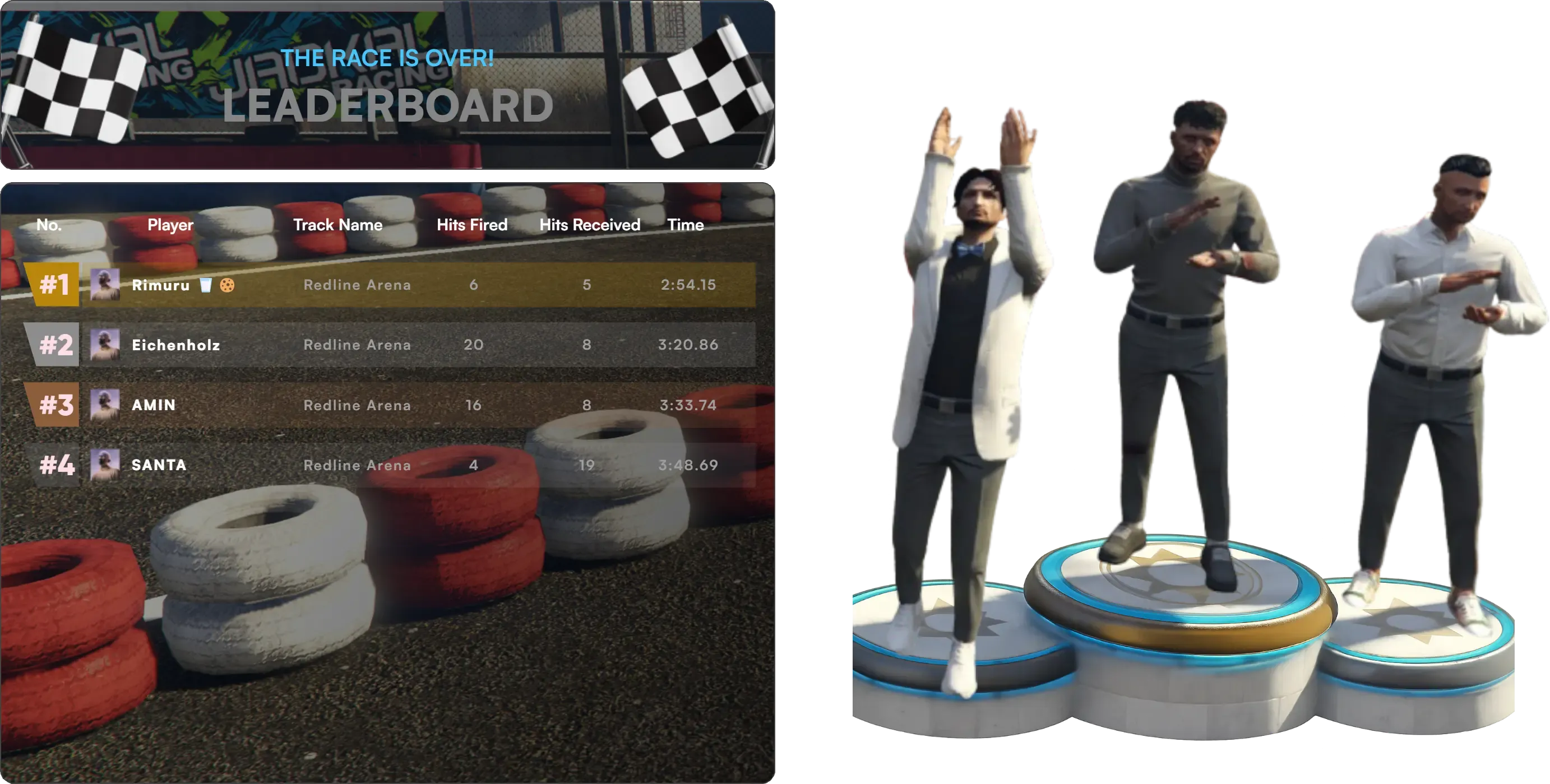 End-of-Race Podium & Statistics