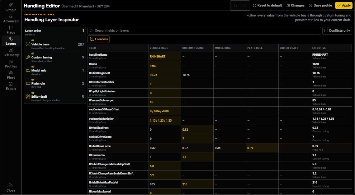 Handling Layer Inspector showing vehicle basis, custom tuning, model and plate rules, and the editor draft